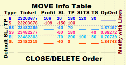 Graph Driving information table